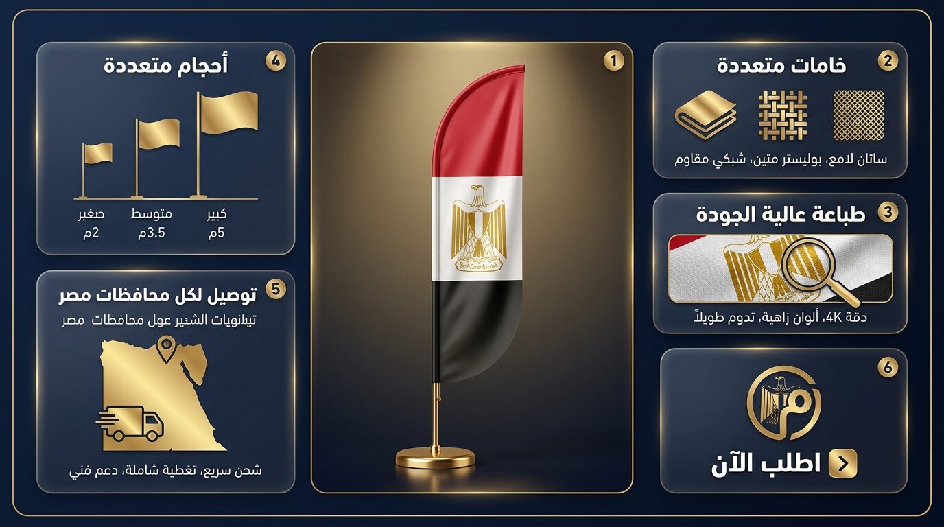 إنفوجرافيك منتجات الأعلام — product infographic